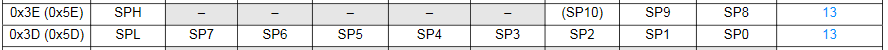 328P Datasheet SPH/SPL